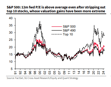 Gráfico, Histograma
Descripción generada automáticamente