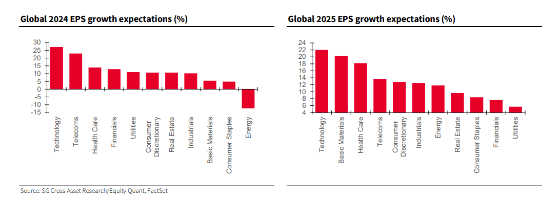 Gráfico, Gráfico en cascada
Descripción generada automáticamente
