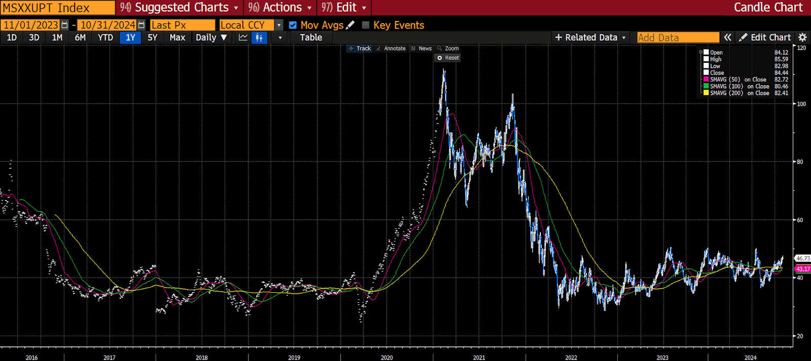 Pantalla de juego de computadora
Descripción generada automáticamente con confianza baja